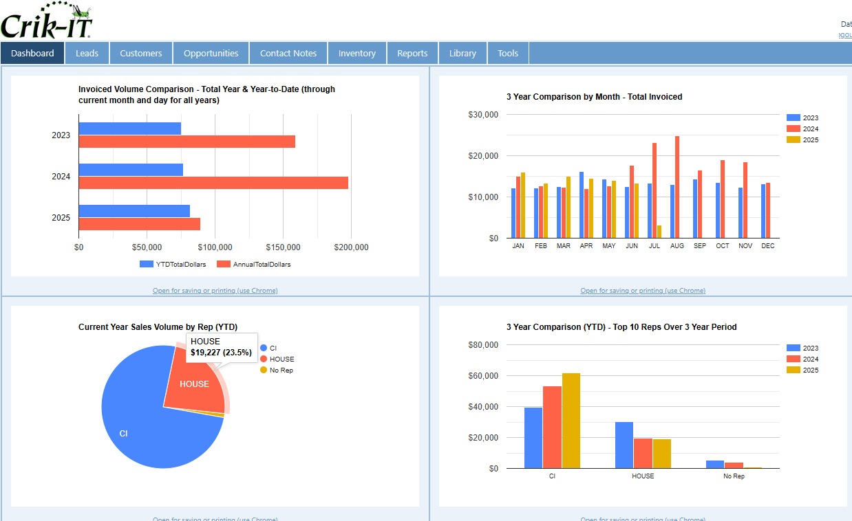 CrikSales B2B portal preview