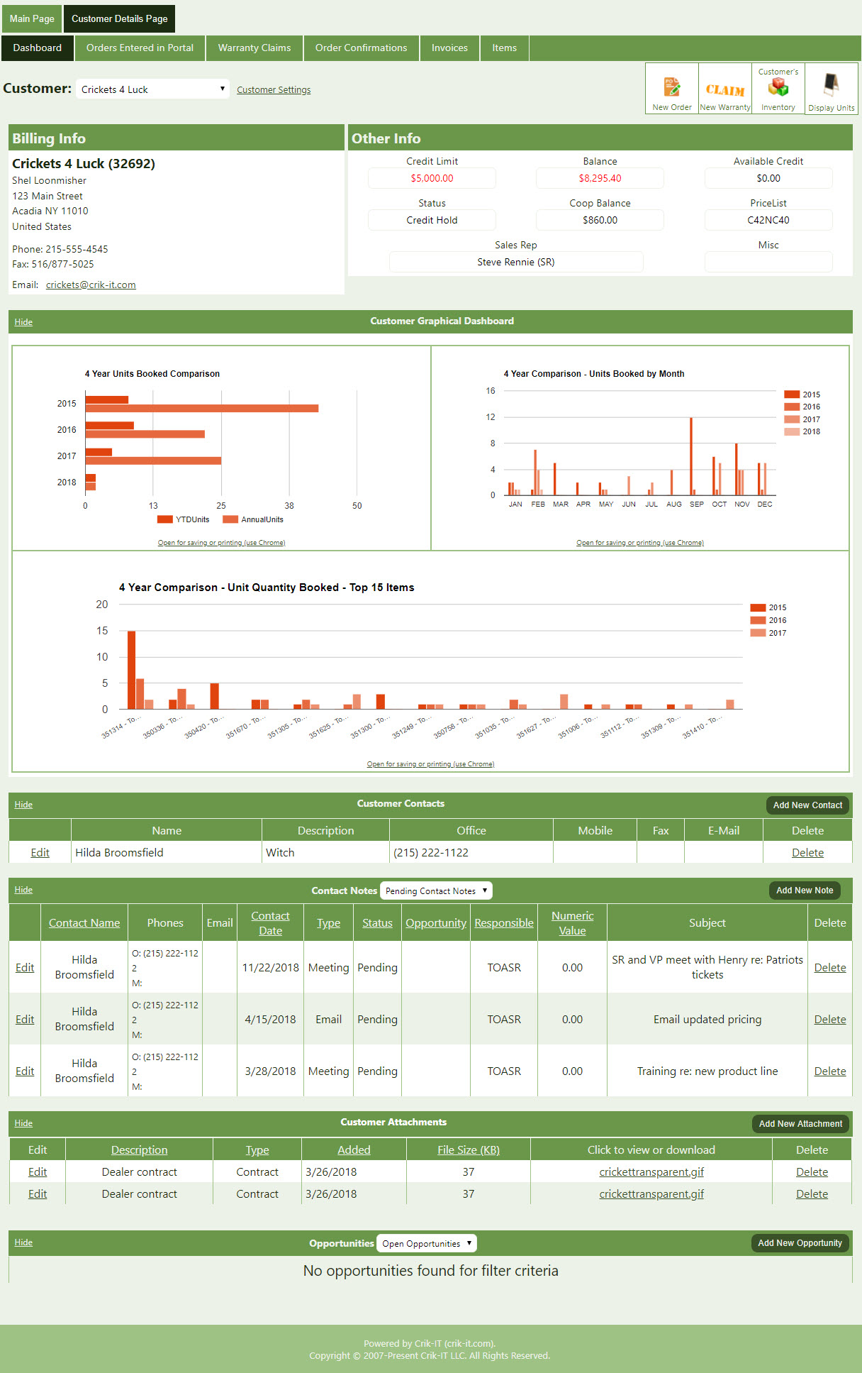 B2B customer dashboard in CrikSales portal