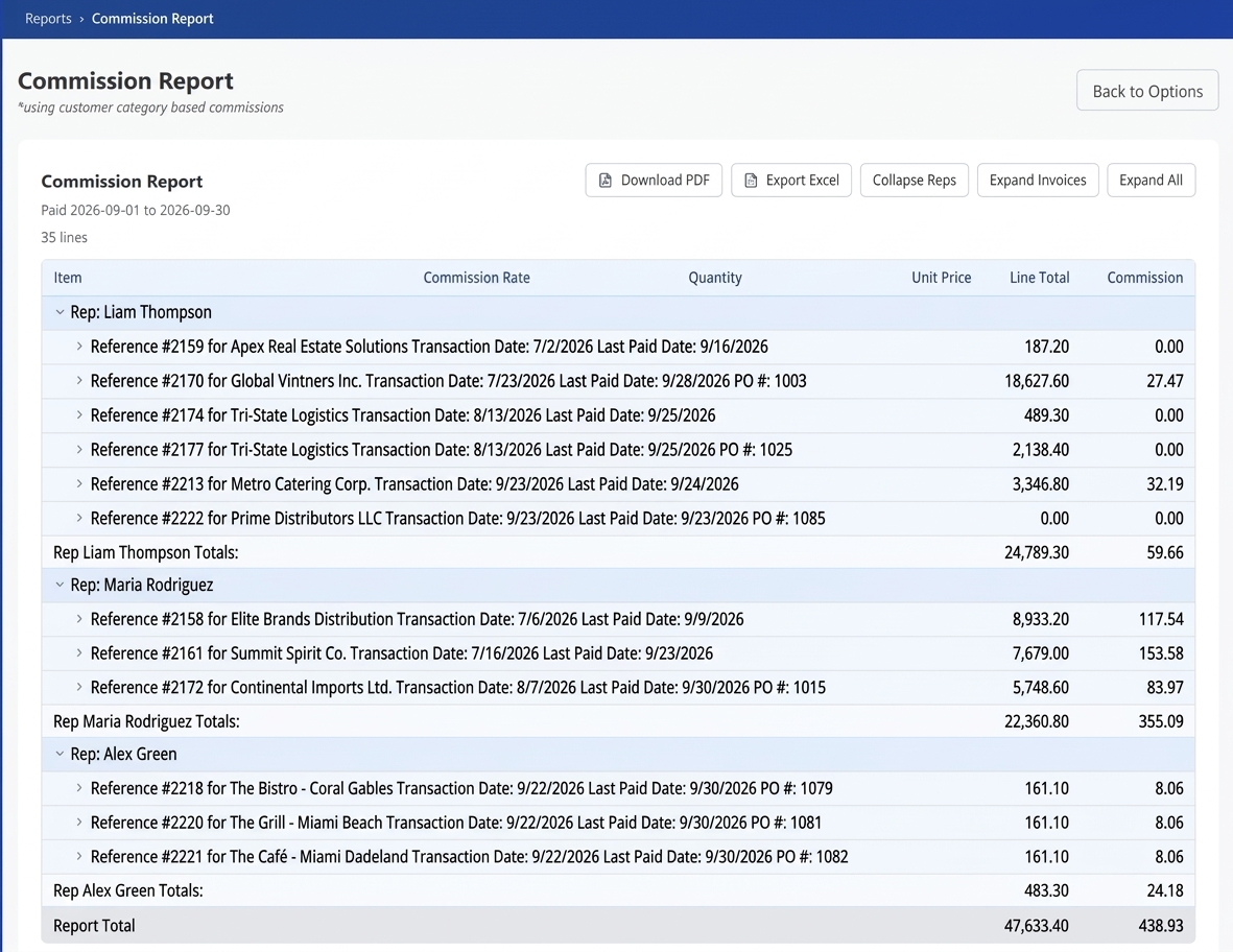 CrikSales Commission Report grouped by sales rep and invoice, with rep totals, a report total, and Download PDF and Export Excel buttons