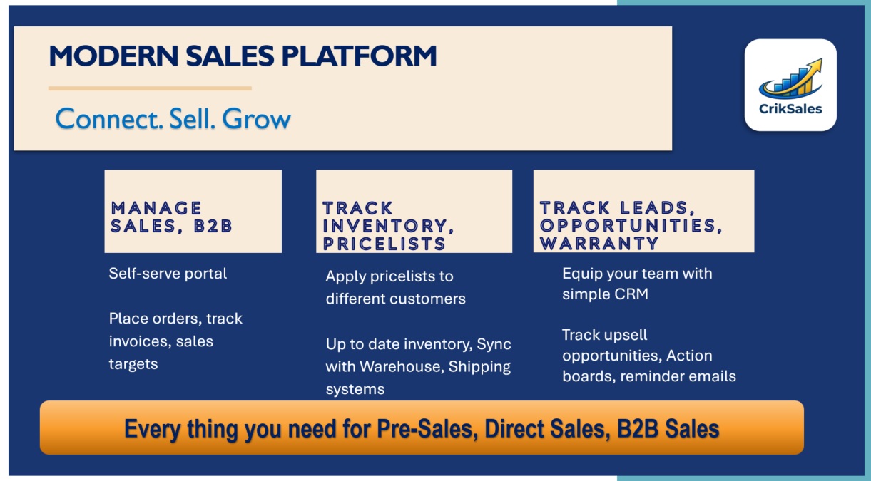 CrikSales modern sales platform — Connect. Sell. Grow. Overview of B2B sales, inventory, pricelists, leads, and CRM.