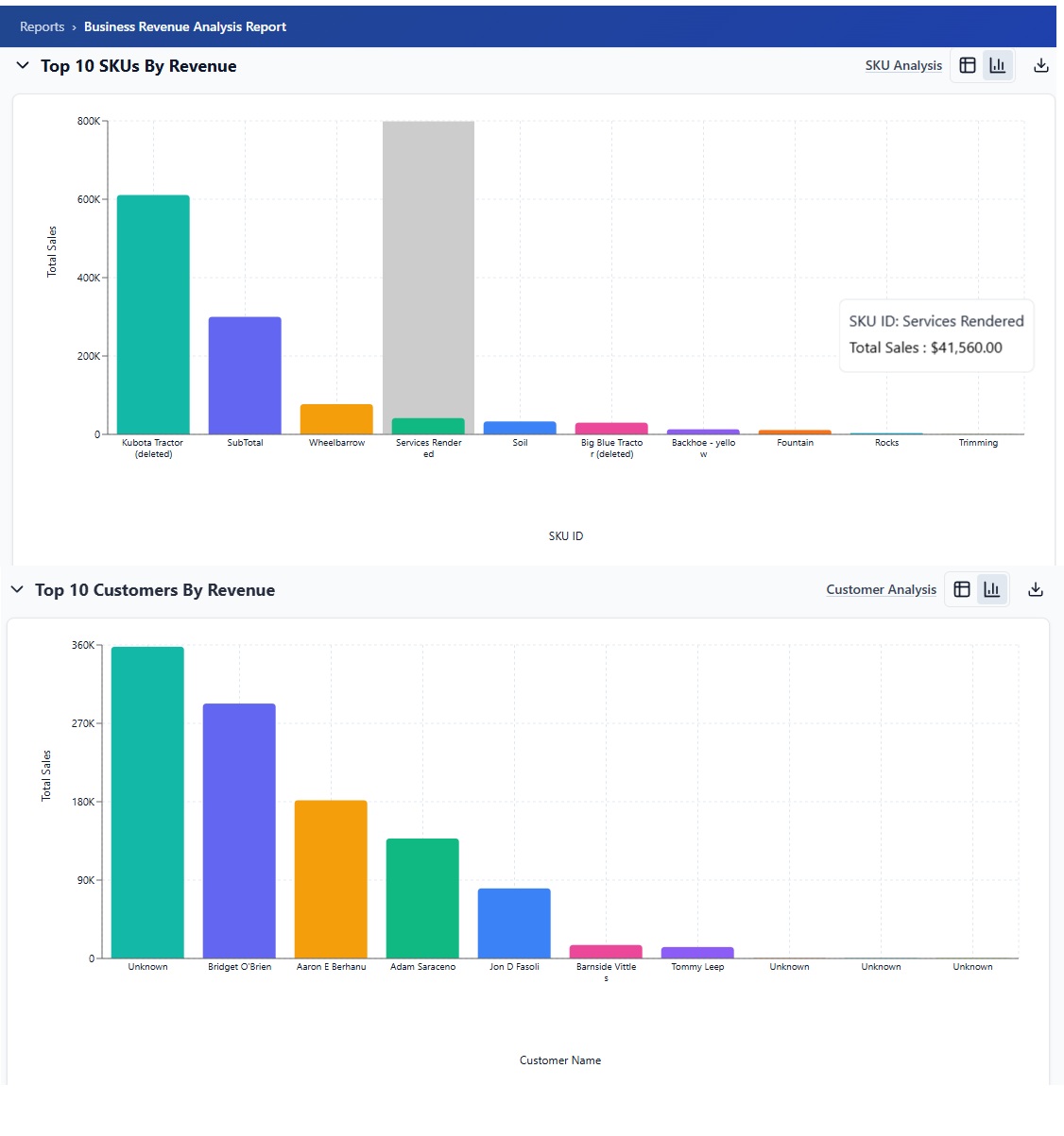 Sales rep performance report in CrikSales